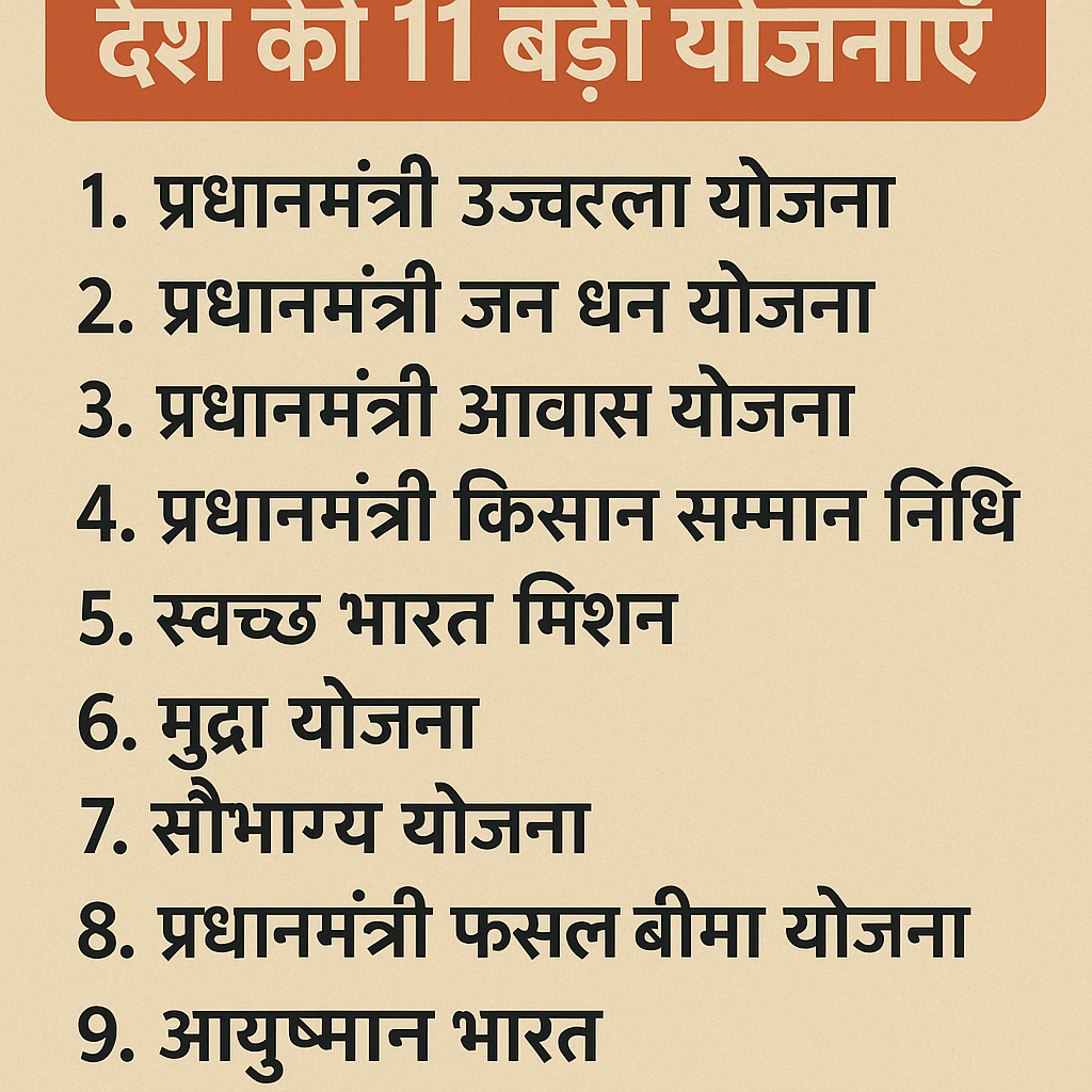 “देश की दिशा: शिक्षा से सौर ऊर्जा तक – सरकार की 11 बड़ी योजनाएँ”