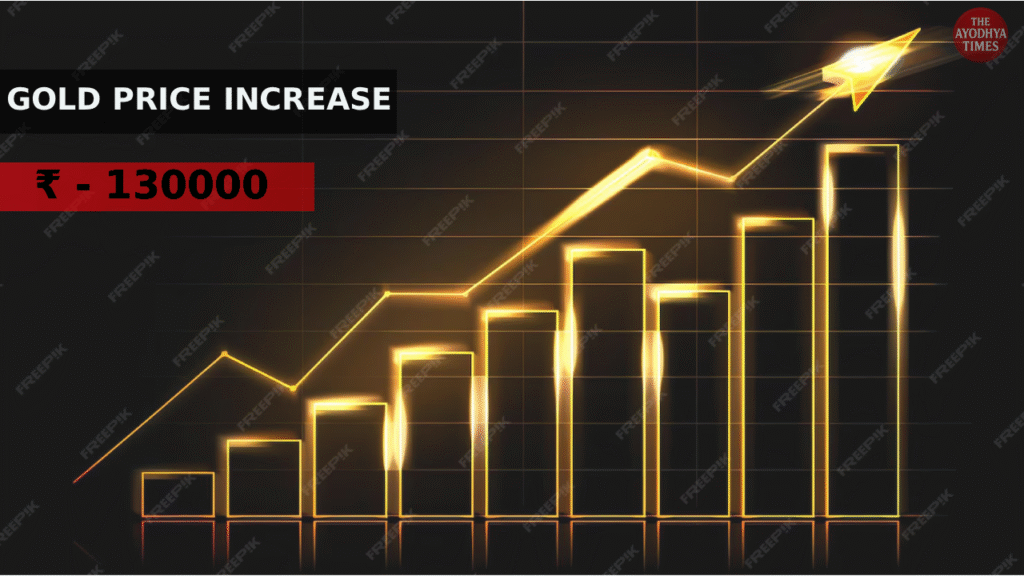 GOLD AND SILVER PRICE CHART IMAGE