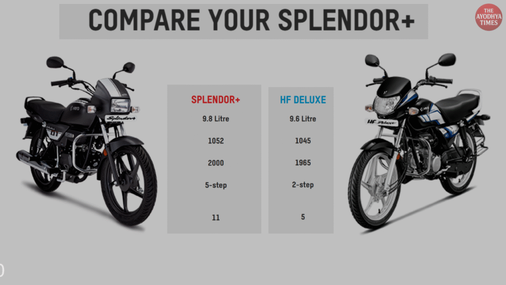 Hero Splendor Plus Image