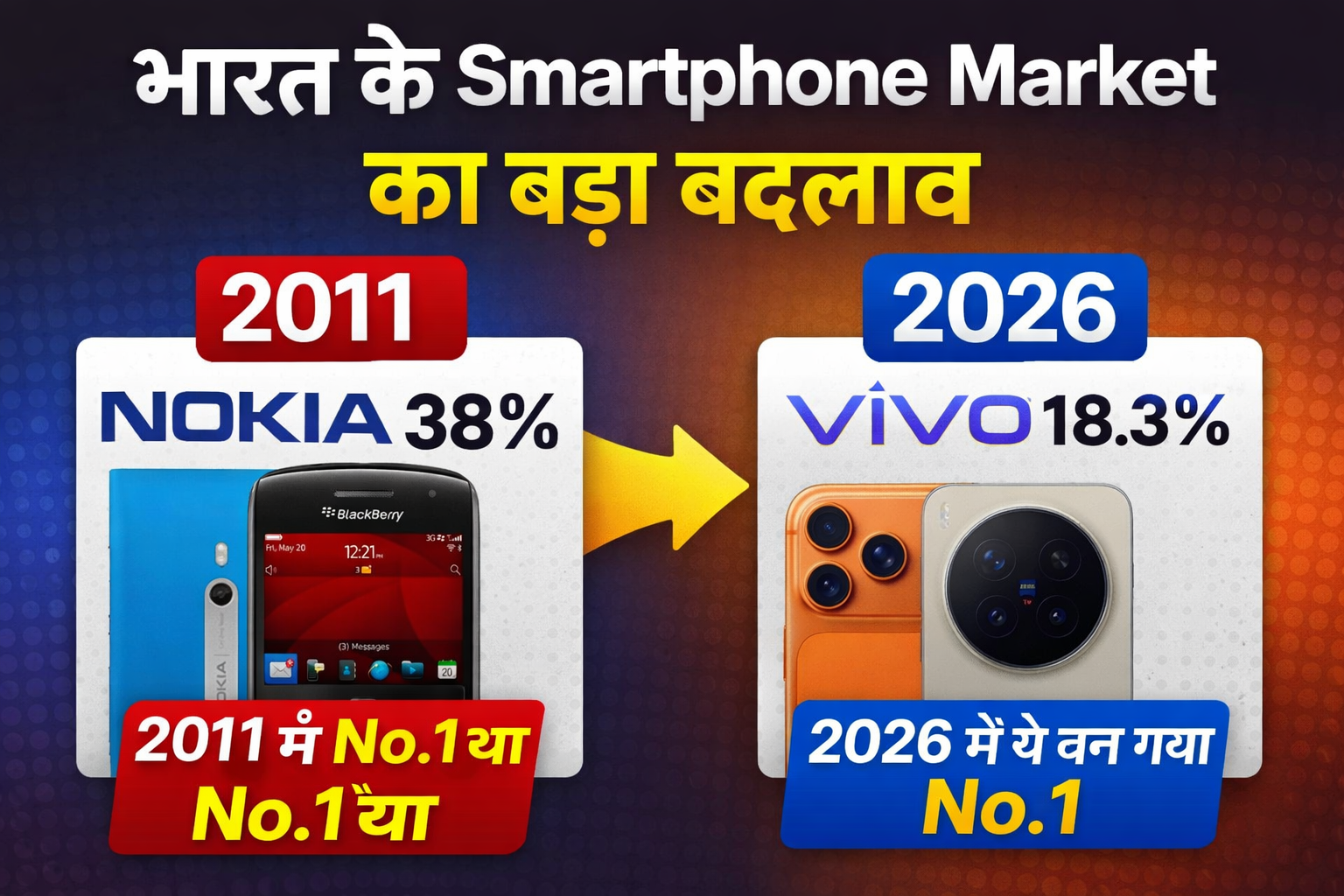 भारत के Smartphone Market में Nokia से Vivo तक का बड़ा बदलाव (2011 vs 2026 Market Share)